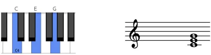 Akordy pianino: Odkryj podstawy i stań się mistrzem gry